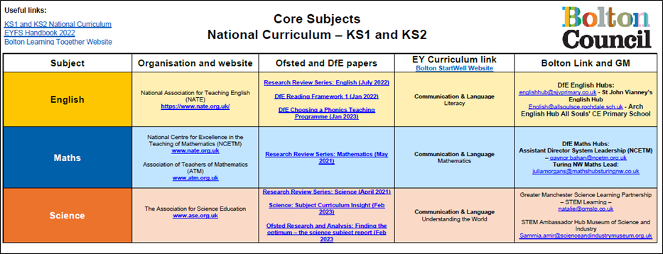 Core And Foundation Subjects Bolton Learning Together Website